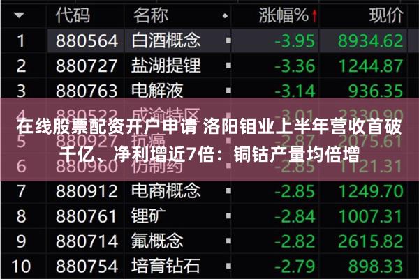 在线股票配资开户申请 洛阳钼业上半年营收首破千亿、净利增近7倍：铜钴产量均倍增