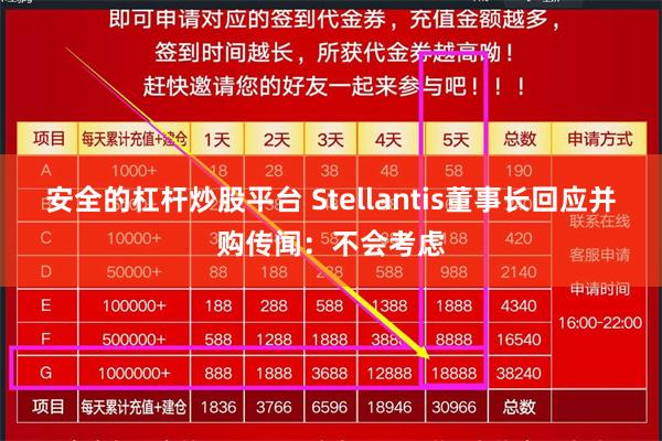 安全的杠杆炒股平台 Stellantis董事长回应并购传闻：不会考虑